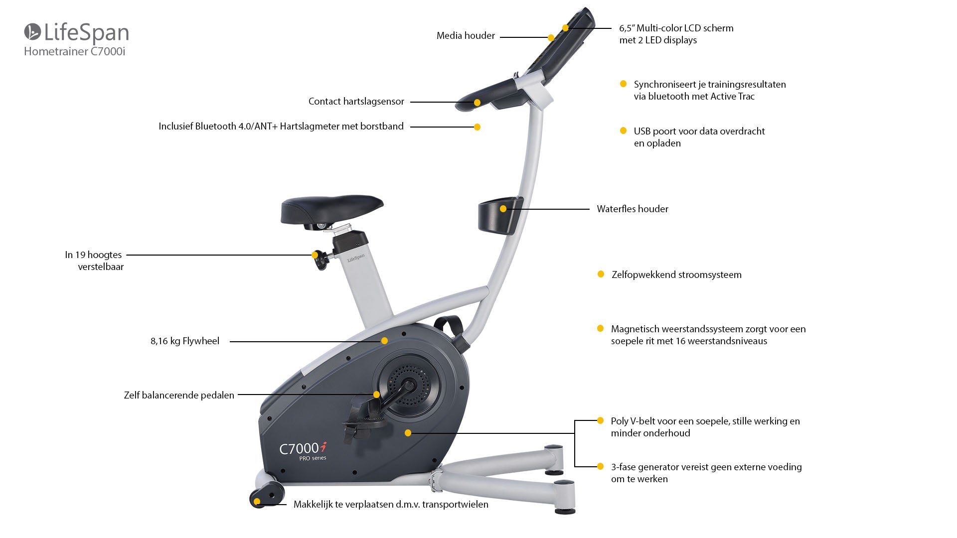 Professionele Hometrainer C7000i