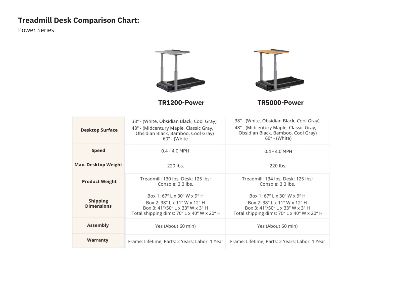 TR5000-DT7 Power - Eiken Bureaublad Limited Edition