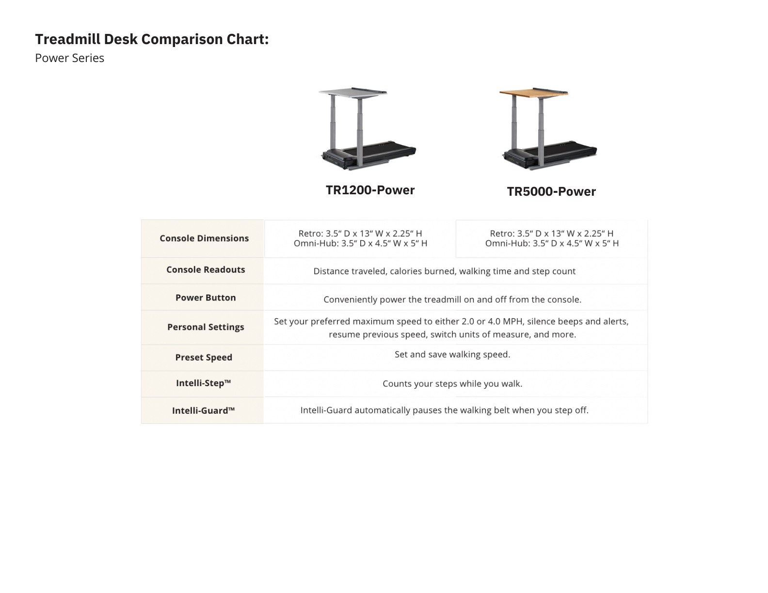 TR5000-DT7 Power - Eiken Bureaublad Limited Edition